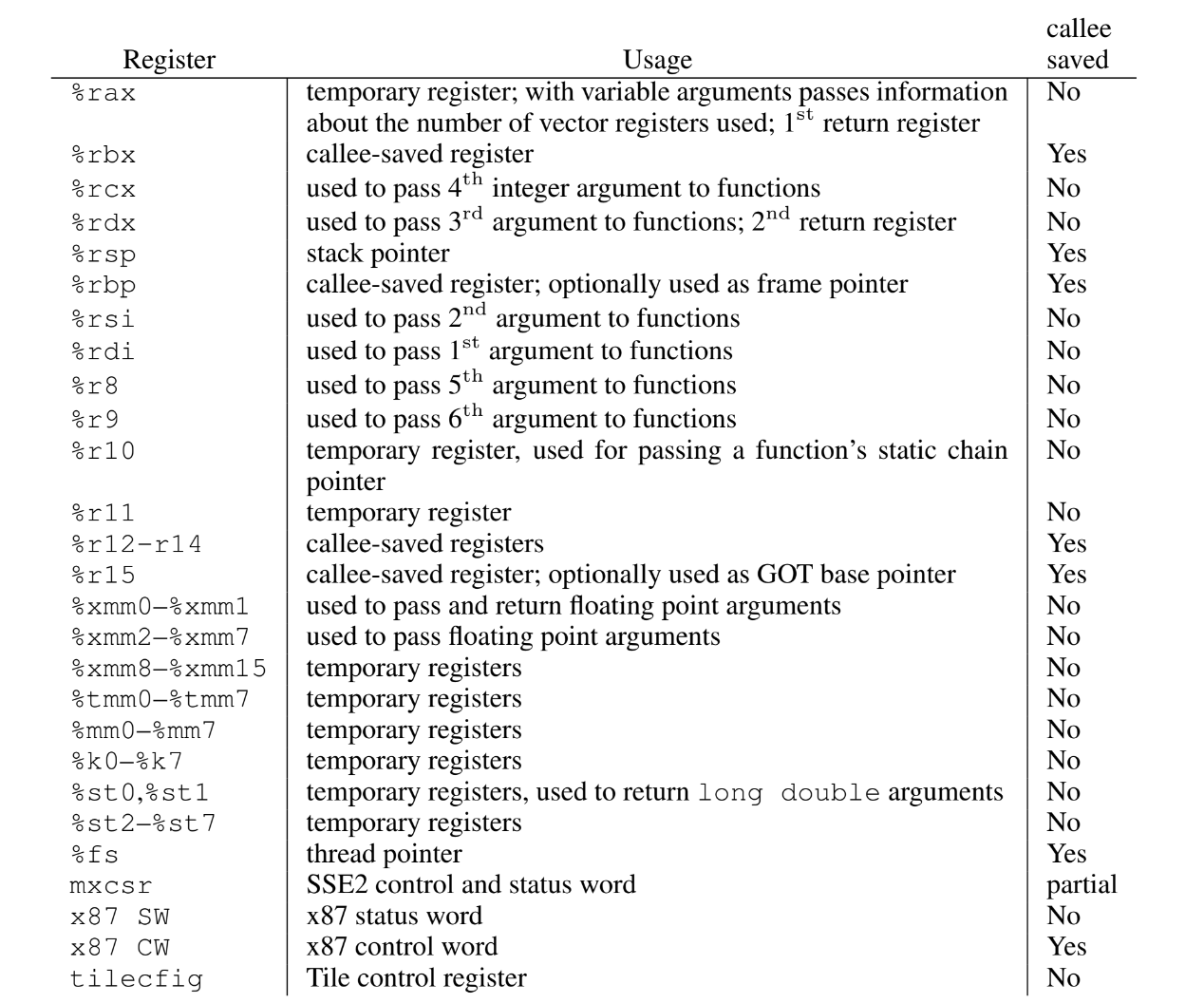 Quickview of registers